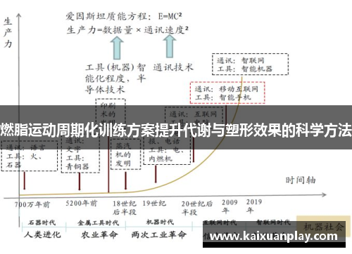 燃脂运动周期化训练方案提升代谢与塑形效果的科学方法