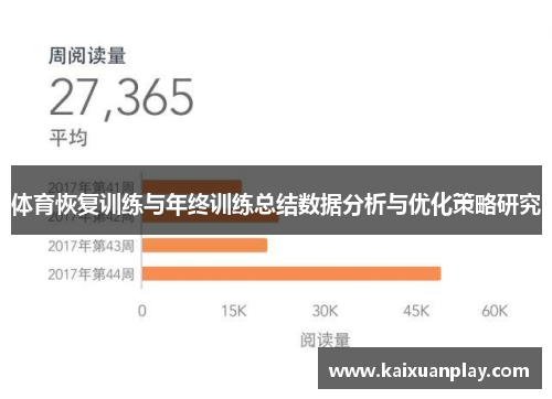 体育恢复训练与年终训练总结数据分析与优化策略研究