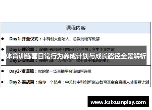 体育训练营日常行为养成计划与成长路径全景解析
