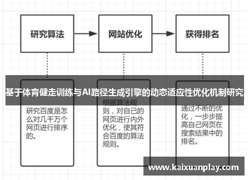 基于体育健走训练与AI路径生成引擎的动态适应性优化机制研究