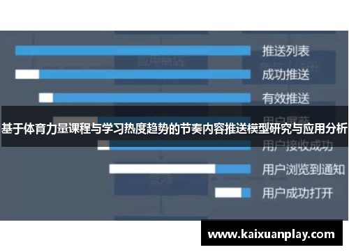 基于体育力量课程与学习热度趋势的节奏内容推送模型研究与应用分析