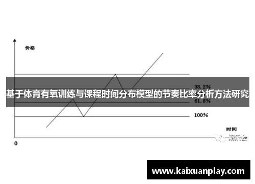 基于体育有氧训练与课程时间分布模型的节奏比率分析方法研究