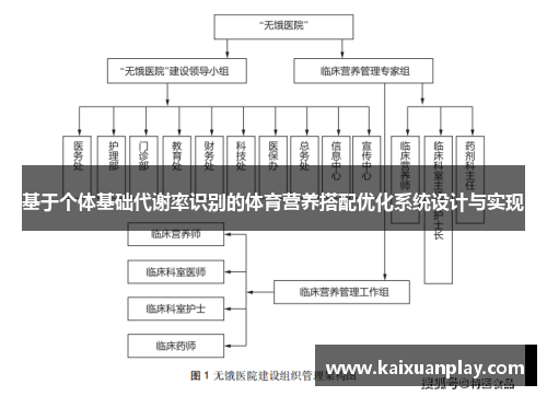 基于个体基础代谢率识别的体育营养搭配优化系统设计与实现