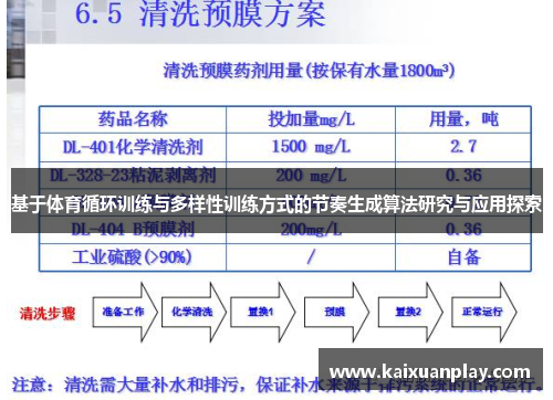 基于体育循环训练与多样性训练方式的节奏生成算法研究与应用探索