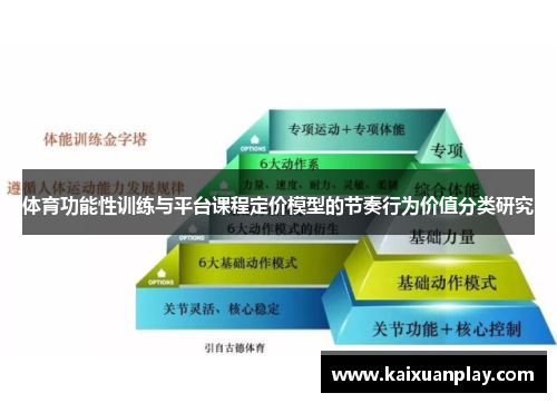 体育功能性训练与平台课程定价模型的节奏行为价值分类研究
