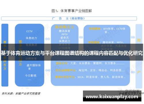 基于体育运动方案与平台课程图谱结构的课程内容匹配与优化研究