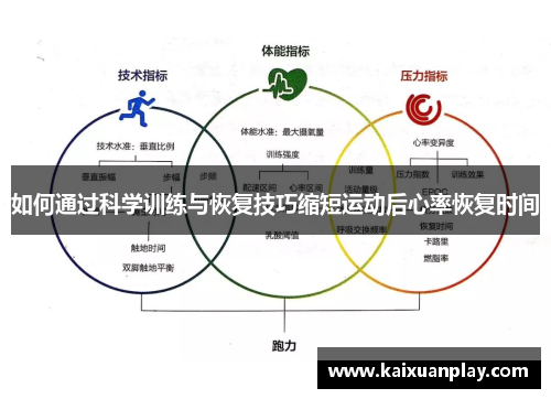 如何通过科学训练与恢复技巧缩短运动后心率恢复时间