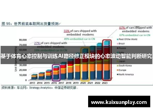 基于体育心率控制与训练AI路径修正模块的心率波动智能判断研究
